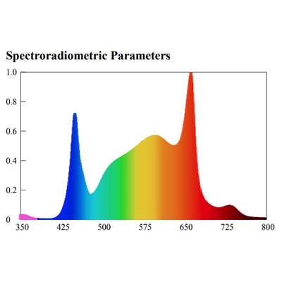Spectrum Spectrabox UFO