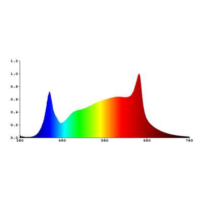 LED Bar - Full Spectrum